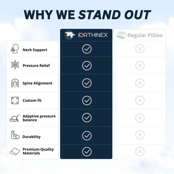 PAIN RELIEF ERGONOMIC PILLOW