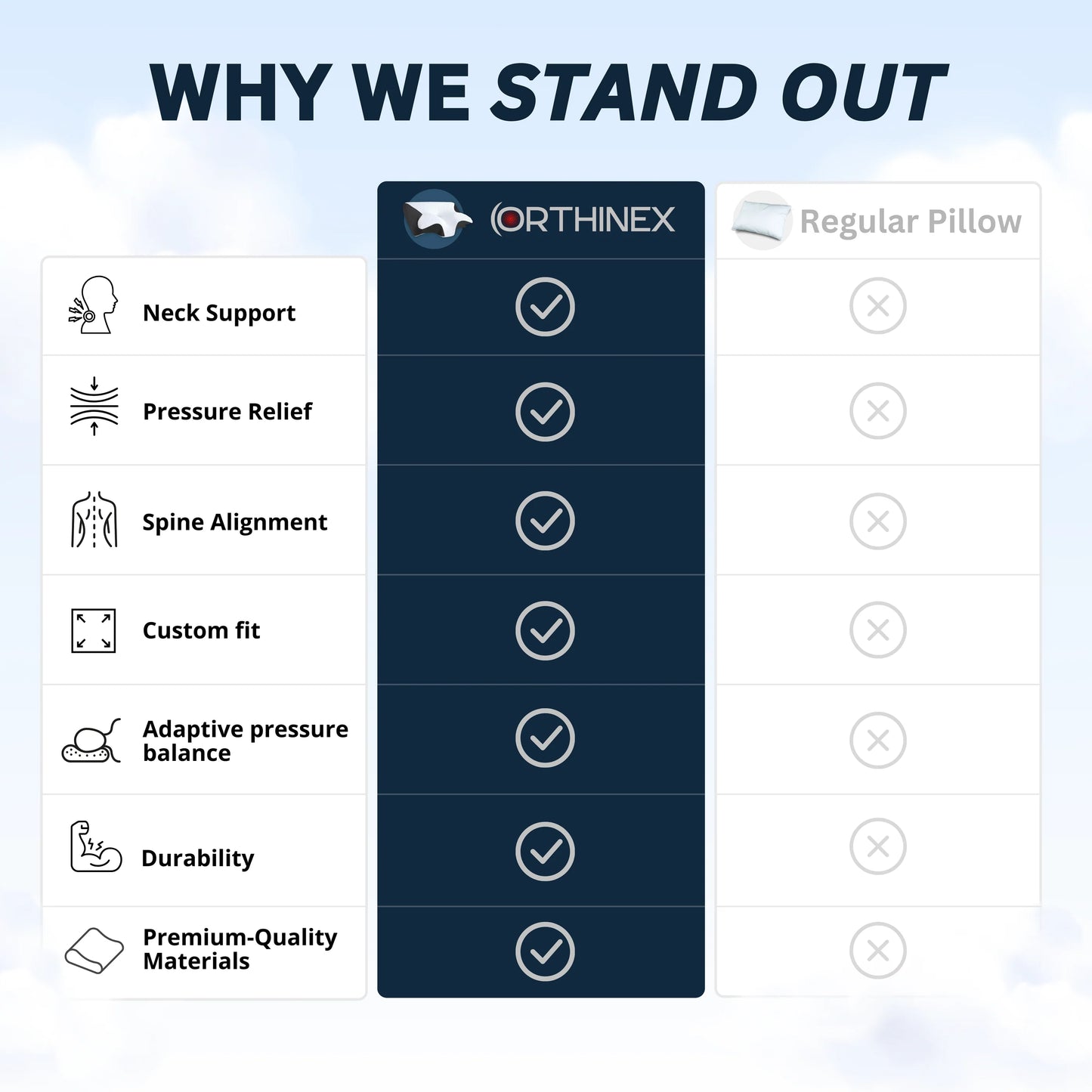 PAIN RELIEF ERGONOMIC PILLOW
